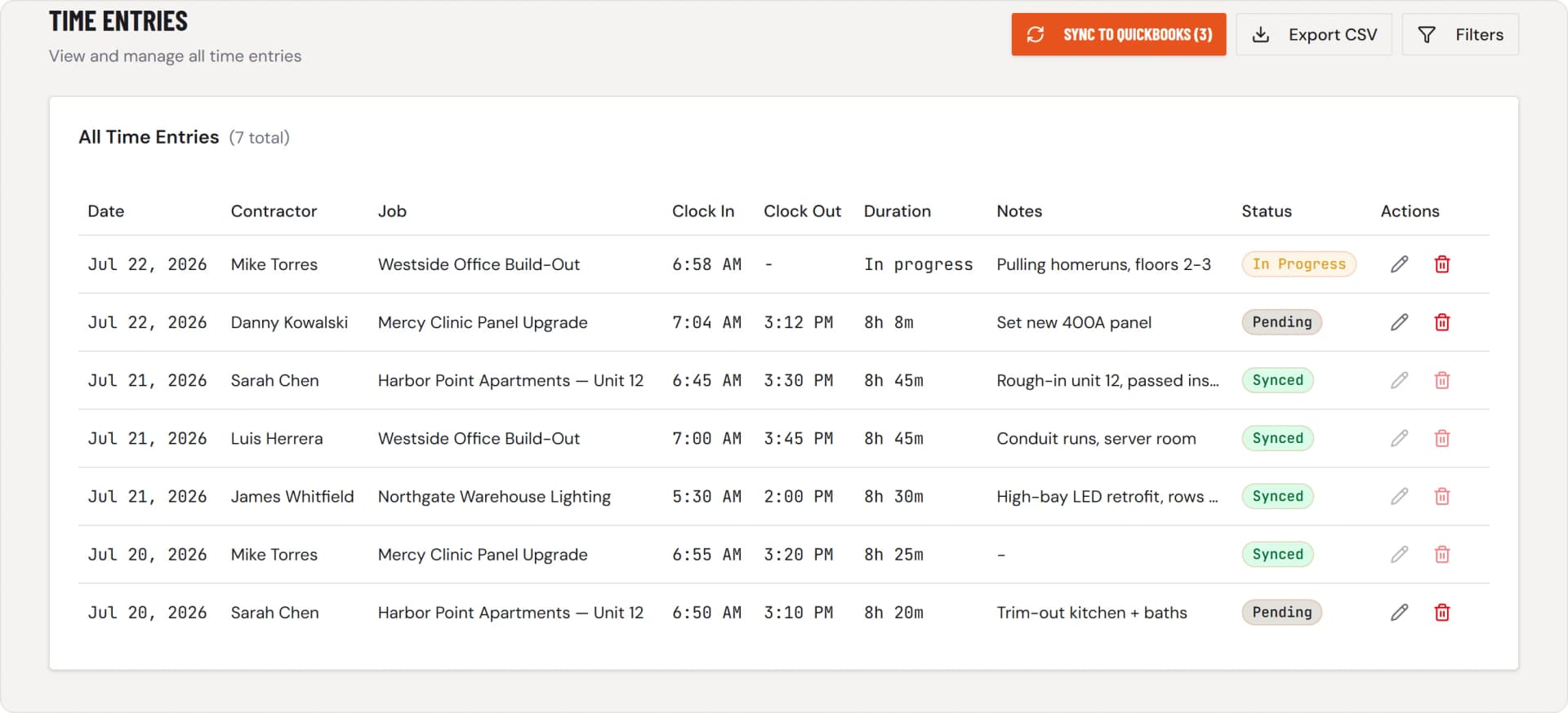 FieldTimesheet time entries table: seven crew entries with clock-in/out times, durations, notes, QuickBooks sync status badges, and a Sync to QuickBooks button